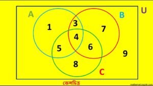 গনিতের সেট