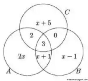 সেট ও ফাংশন অনুশীলনী ১