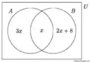 সেট ও ফাংশন অনুশীলনী ১