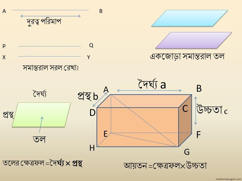 গনিতে আয়তন