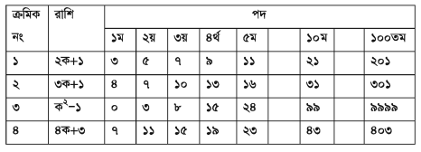 জ্যামিতিক প্যাটার্ন