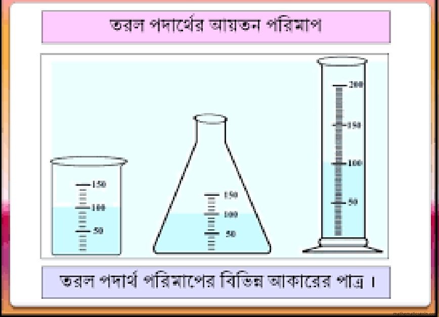 তরল পদার্থের আয়তন পরিমাপ