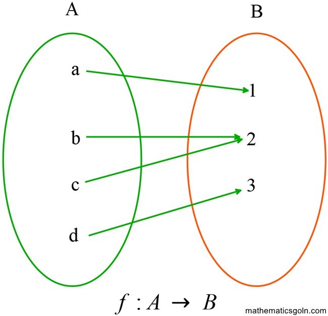 সেট ও ফাংশন অনুশীলনী ২