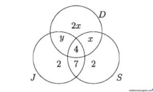 বাস্তব সমস্যা সমাধানে সেট