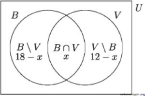 বাস্তব সমস্যা সমাধানে সেট