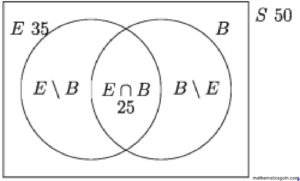 বাস্তব সমস্যা সমাধানে সেট
