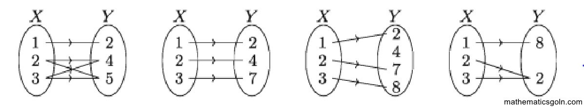 বিপরীত ফাংশন