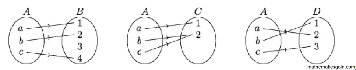 বিপরীত ফাংশন