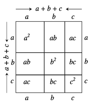 বীজগণিতীয় সূত্রাবলি
