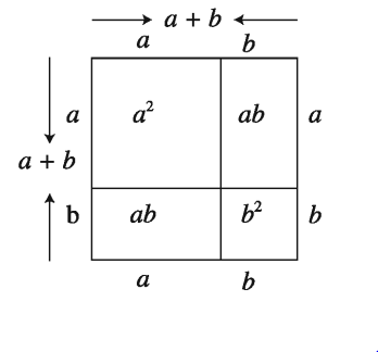বীজগণিতীয় সূত্রাবলি