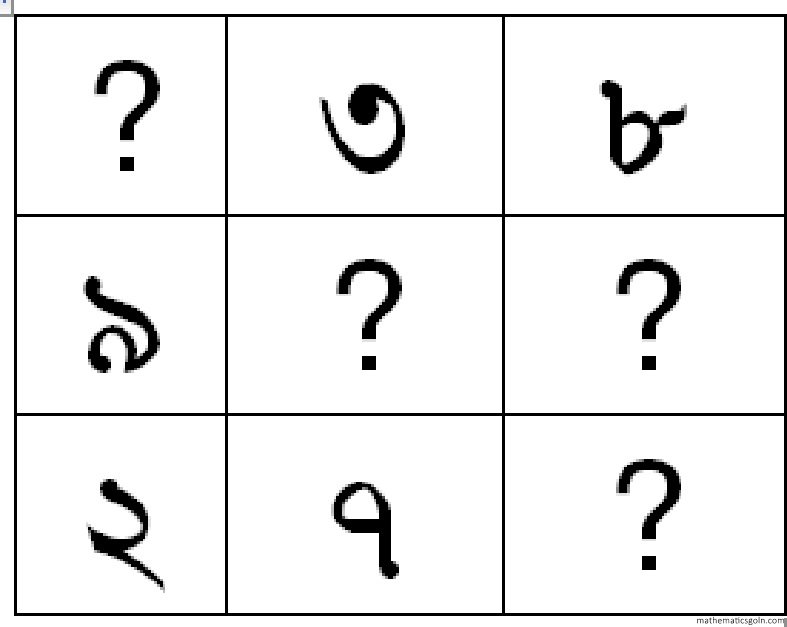 ম্যাজিক বর্গ গঠন