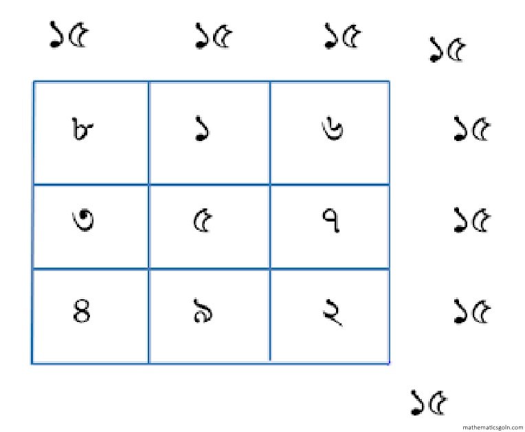 প্যাটার্নের অনুশীলনী