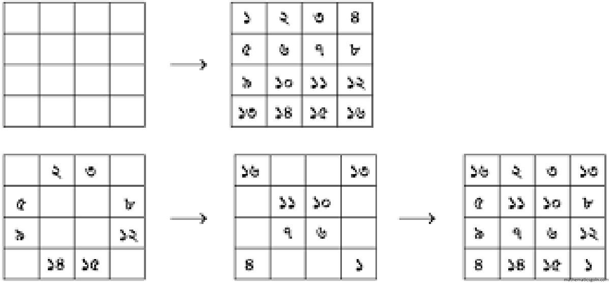 স্বাভাবিক সংখ্যার প্যাটার্ন