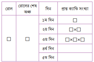 ০ ও ১ এর সূচক