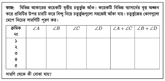 বৃত্তস্থ চতুর্ভুজ