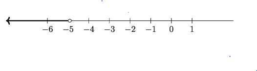 অসমতার ধারণা