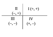 ত্রিকোণমিতিক অনুপাতসমূহ