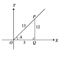 ত্রিকোণমিতিক অনুপাতসমূহ