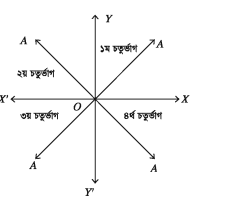 ত্রিকোণমিতিক অনুপাতসমূহ