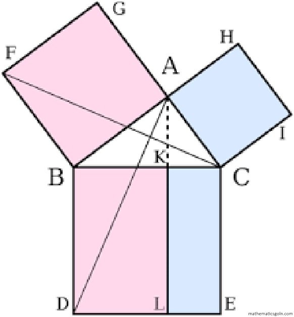 পিথাগোরাসের উপপাদ্যের প্রমাণ