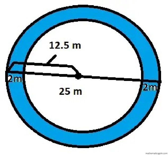 বৃত্তক্ষেত্রের ক্ষেত্রফল