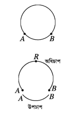 বৃত্তচাপ জ্যামিতি