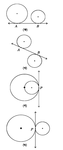 বৃত্তের ছেদক ও স্পর্শক
