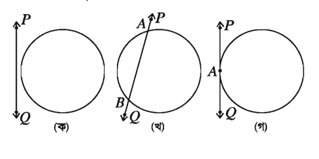 বৃত্তের ছেদক ও স্পর্শক