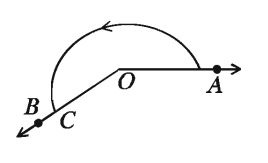 রেখা, রশ্মি ও রেখাংশ