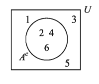 সেটের প্রকারভেদ