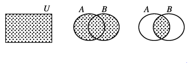 সেটের প্রকারভেদ