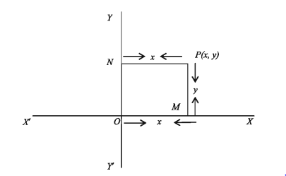 আয়তাকার কার্তেসীয় স্থানাঙ্ক 