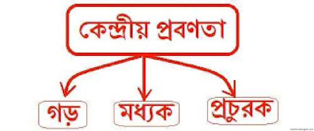 উপাত্তের কেন্দ্রীয় প্রবণতা