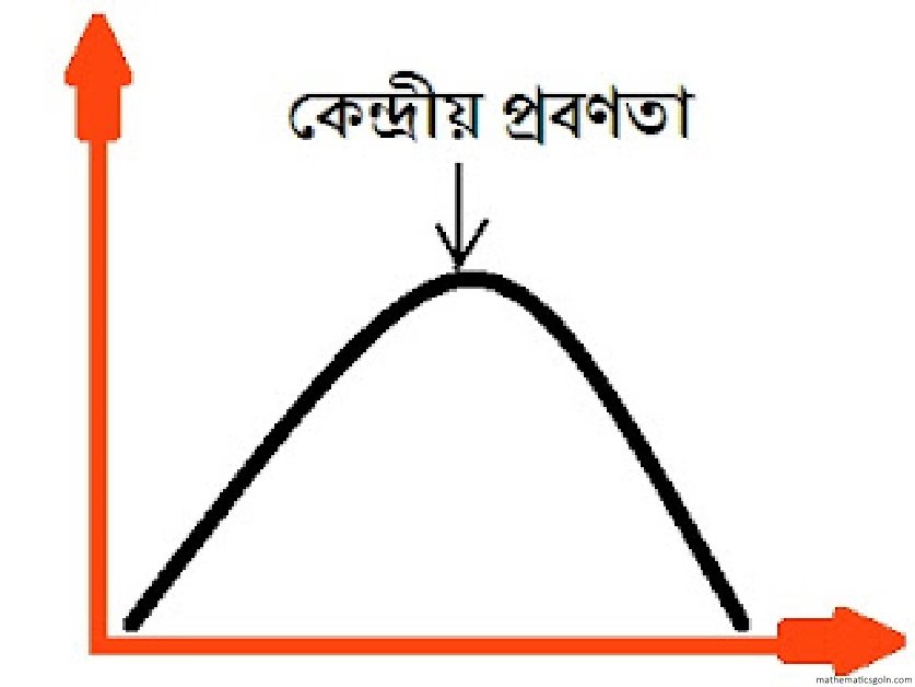 উপাত্তের কেন্দ্রীয় প্রবণতা