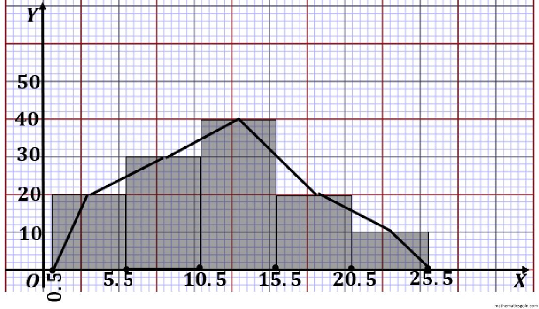 তথ্য ও উপাত্ত প্রচুরক