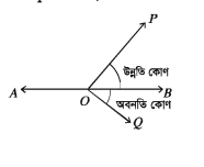 দূরত্ব ও উচ্চতা