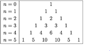 দ্বিপদী এর বিস্তৃতি