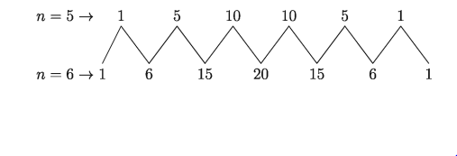 দ্বিপদী এর বিস্তৃতি
