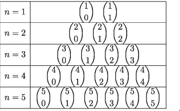 দ্বিপদী এর বিস্তৃতি