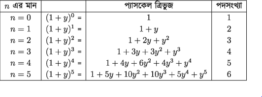 দ্বিপদী এর বিস্তৃতি