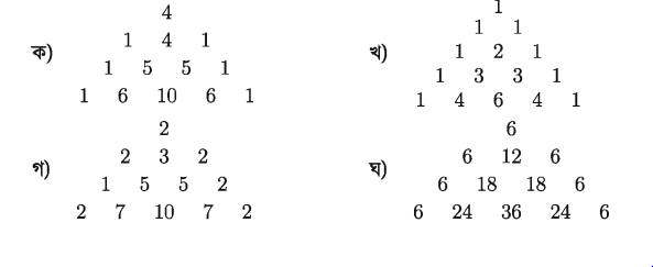 দ্বিপদী বিস্তৃতির অনুশীলনী