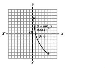 ফাংশনের লেখচিত্র