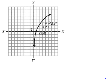 ফাংশনের লেখচিত্র