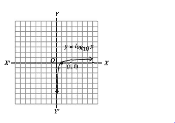 ফাংশনের লেখচিত্র