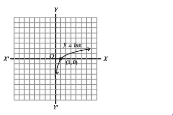 ফাংশনের লেখচিত্র