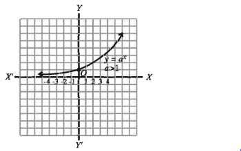 ফাংশনের লেখচিত্র