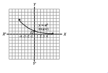 ফাংশনের লেখচিত্র