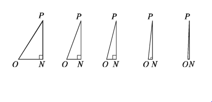 বিশেষ কিছু কোণের ত্রিকোণমিতিক অনুপাত