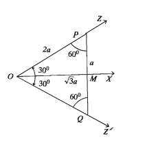 বিশেষ কিছু কোণের ত্রিকোণমিতিক অনুপাত