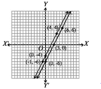 লৈখিক পদ্ধতি